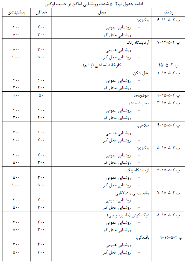 تصویر 5