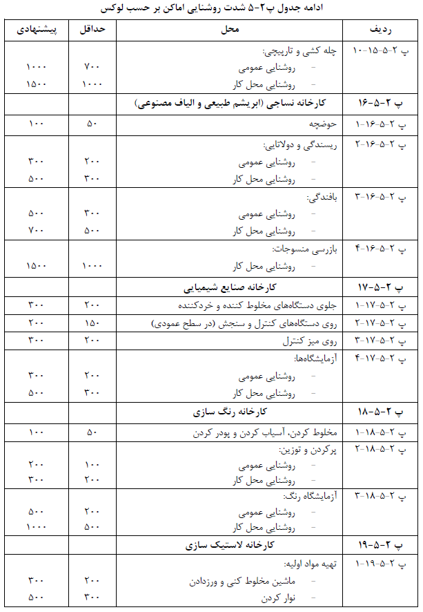 تصویر 6