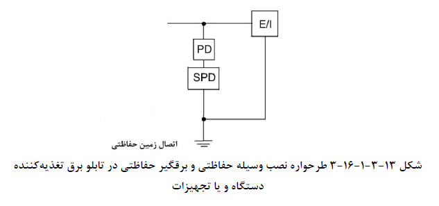 تصویر 2