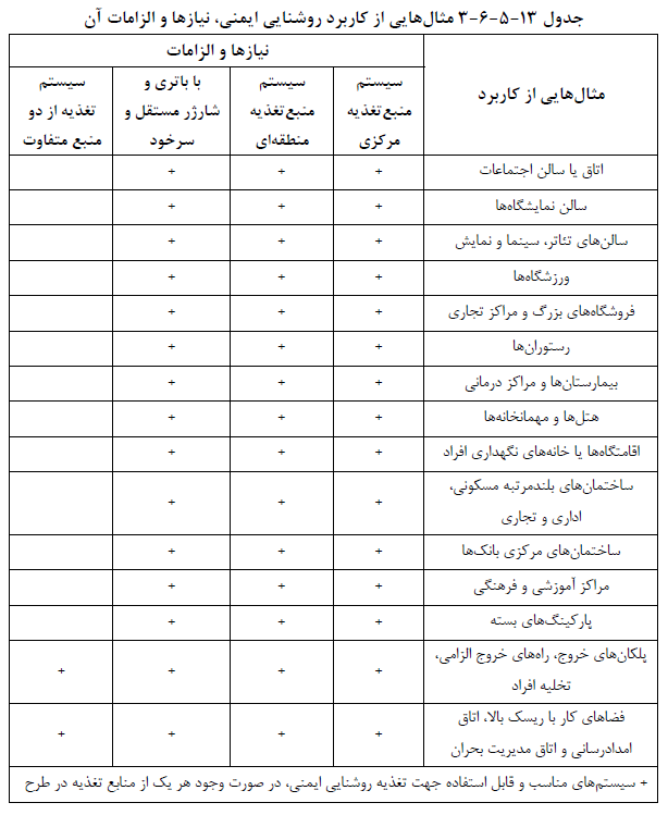 تصویر 1