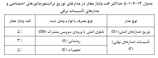 تصویر 2