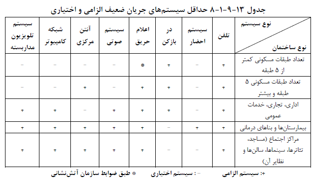 تصویر 1