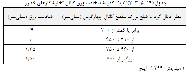 تصویر 1