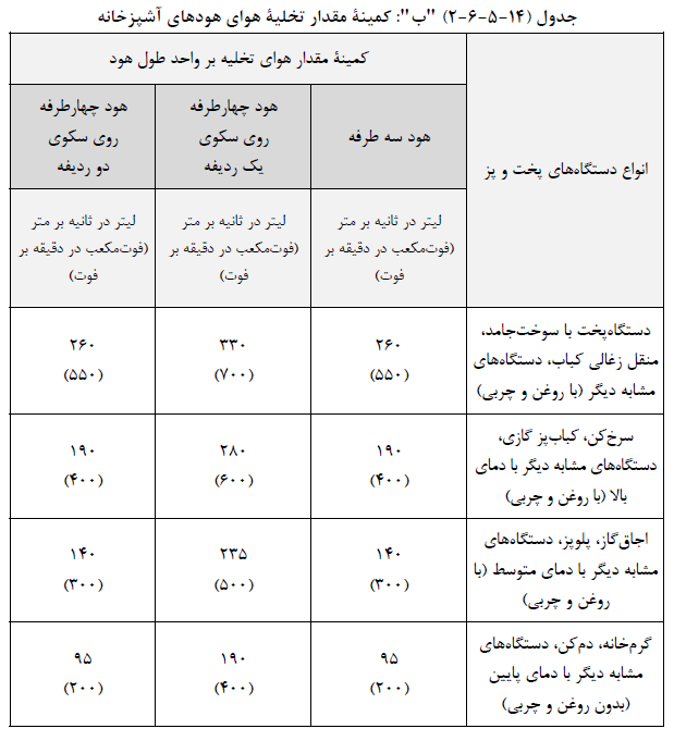 تصویر 1