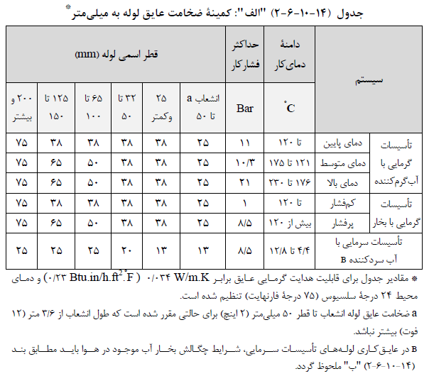 تصویر 1