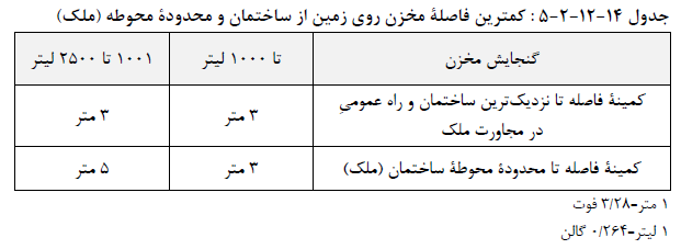 تصویر 2