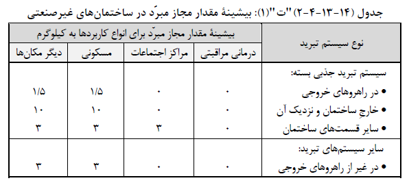 تصویر 1