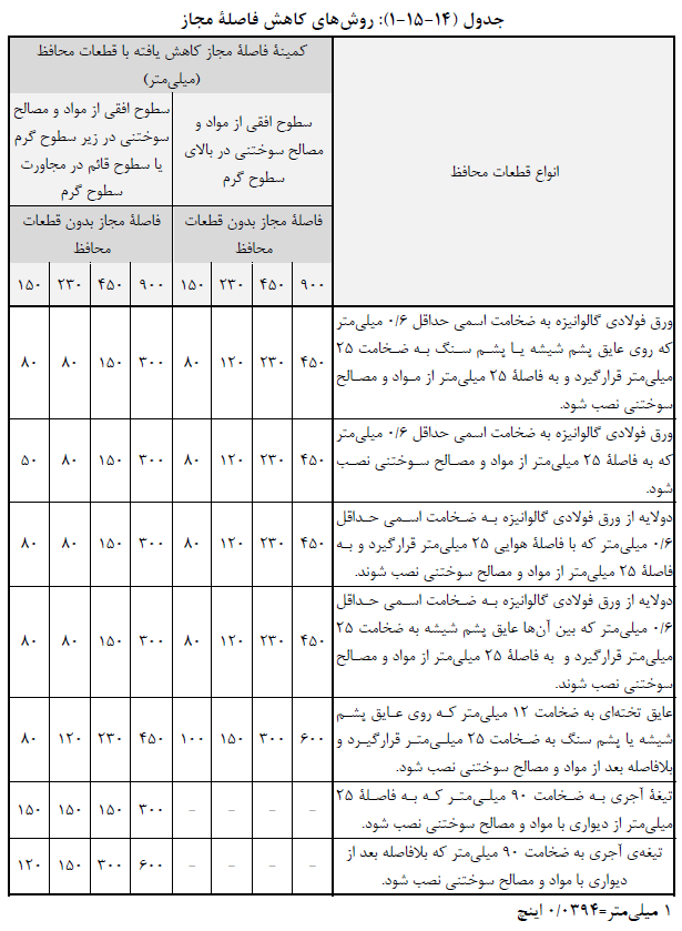 تصویر 1