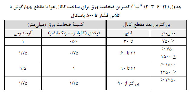 تصویر 2