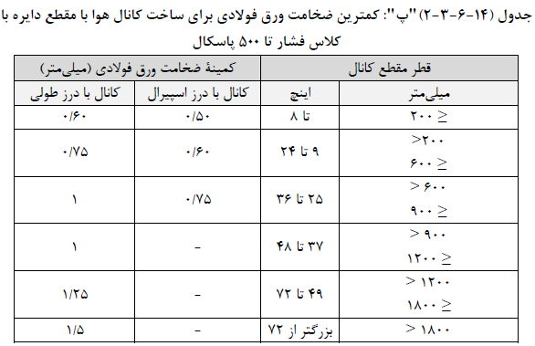 تصویر 3