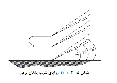 تصویر 2