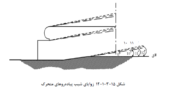 تصویر 3