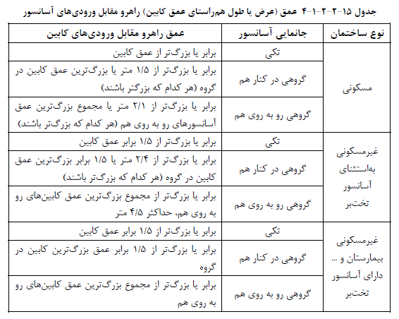 تصویر 1