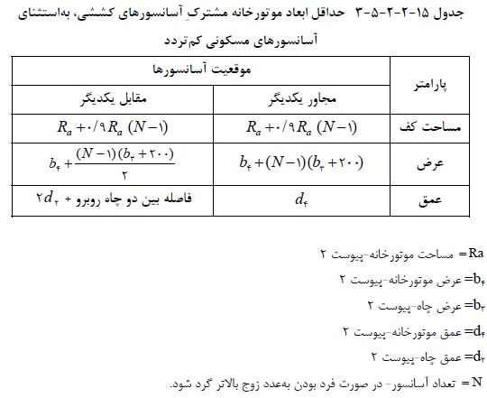 تصویر 7