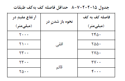 تصویر 9