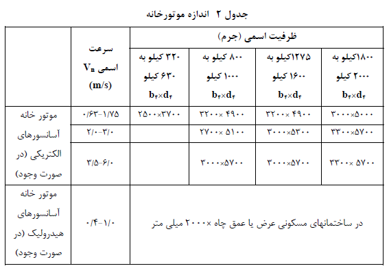 تصویر 3
