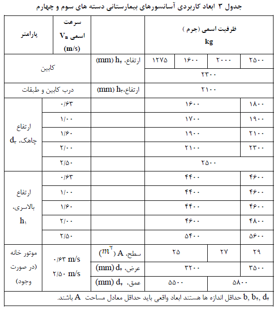 تصویر 4