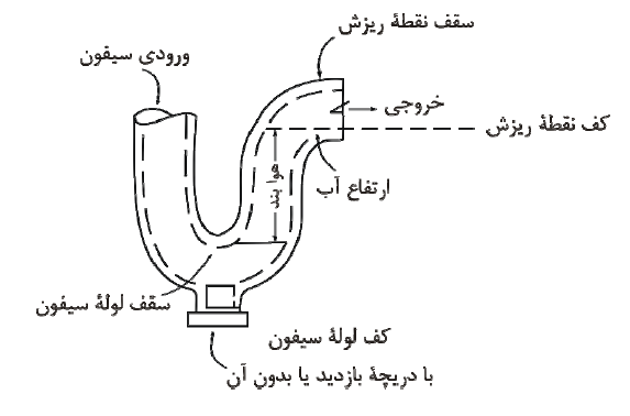 تصویر 1