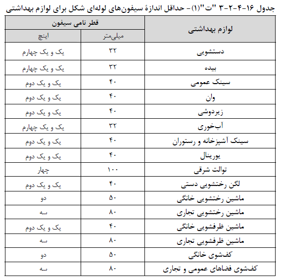 تصویر 1