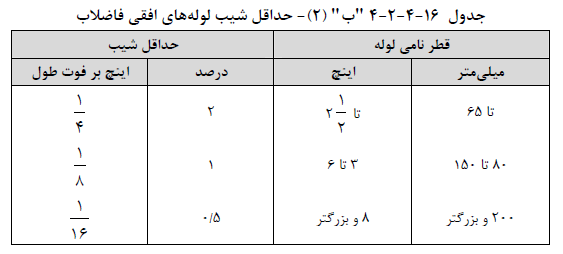 تصویر 2