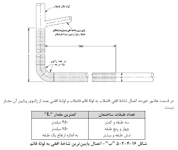 تصویر 3