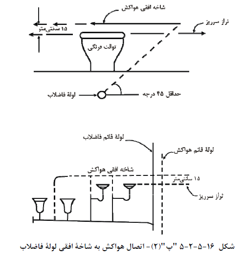 تصویر 1