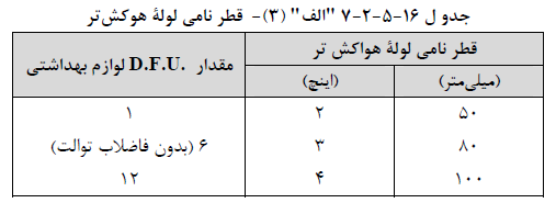 تصویر 3