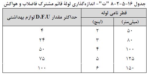 تصویر 4
