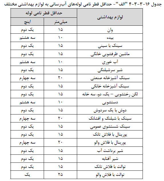 تصویر 1