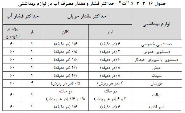 تصویر 3