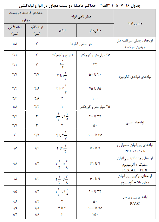 تصویر 1
