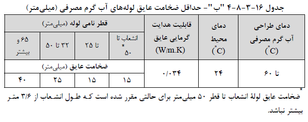 تصویر 1