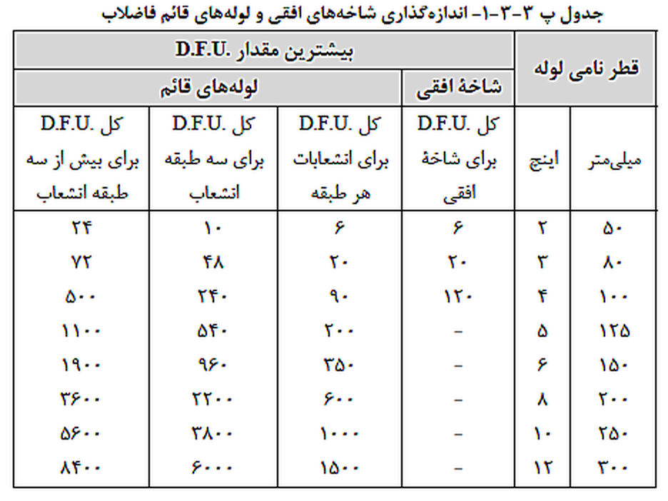 تصویر 1