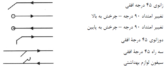 تصویر 2