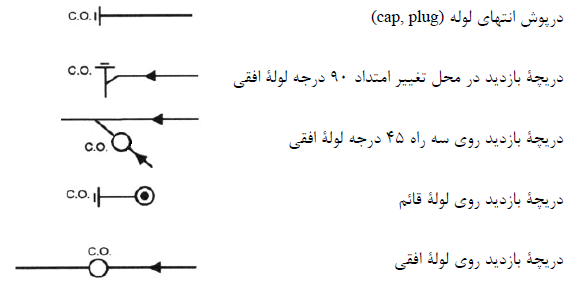 تصویر 3
