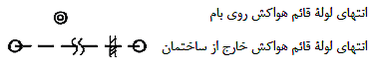 تصویر 3