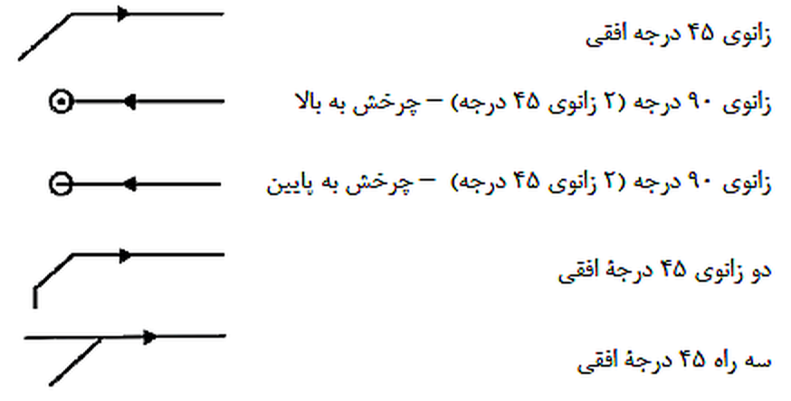 تصویر 2
