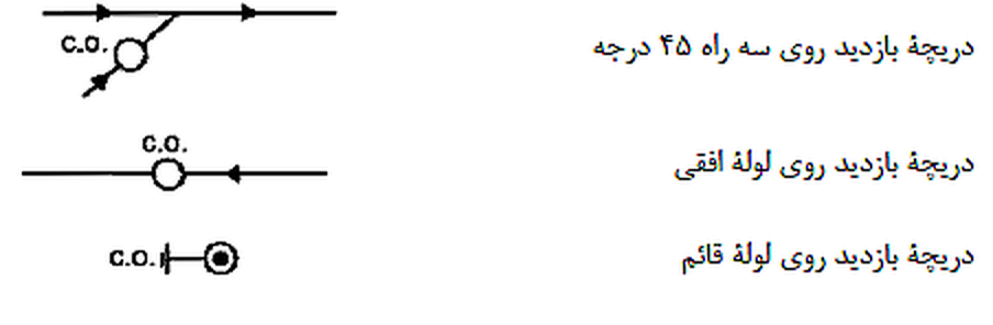 تصویر 3