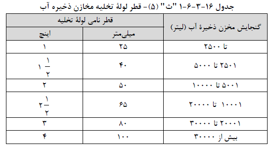 تصویر 1
