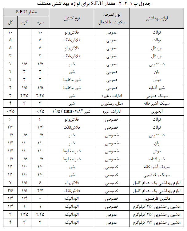 تصویر 1