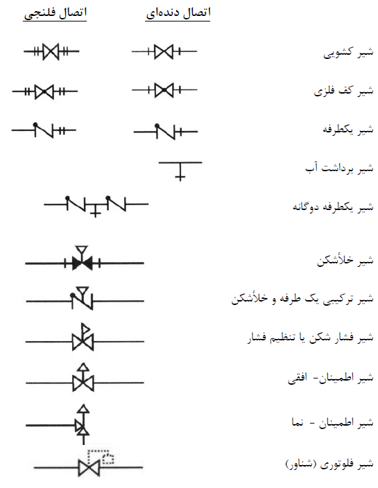 تصویر 3