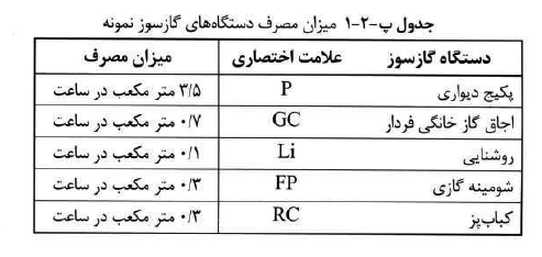تصویر 1