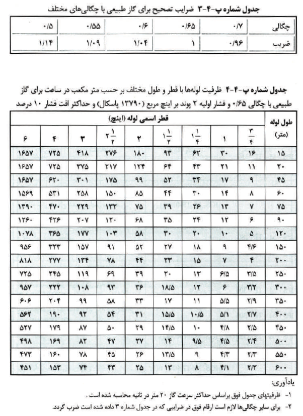 تصویر 3