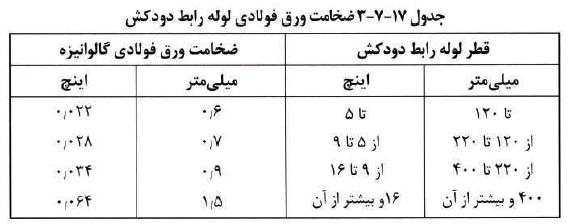 تصویر 1