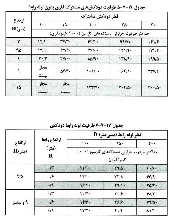 تصویر 3