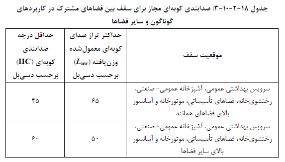 تصویر 3