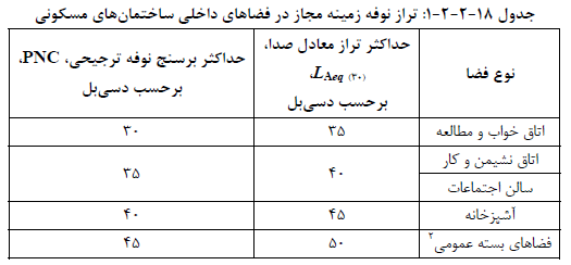 تصویر 1