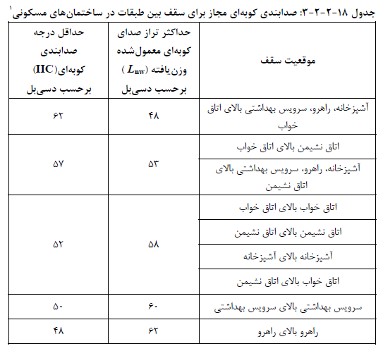 تصویر 3