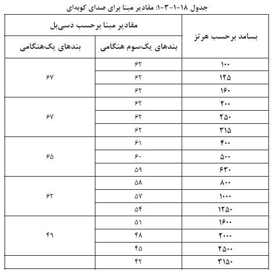 تصویر 7
