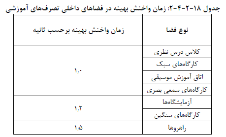 تصویر 2